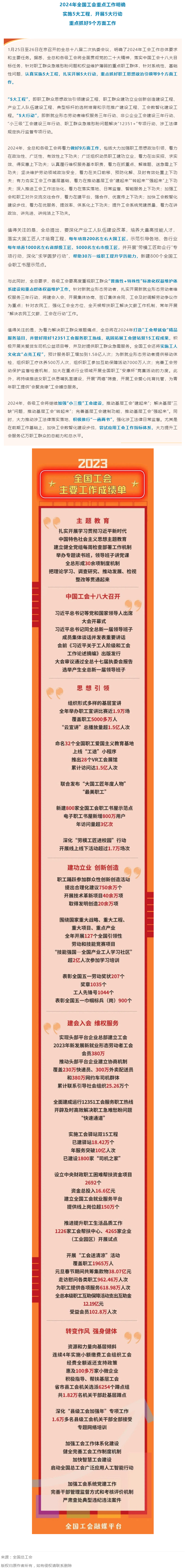 2024年全國工會重點工作明確.png
