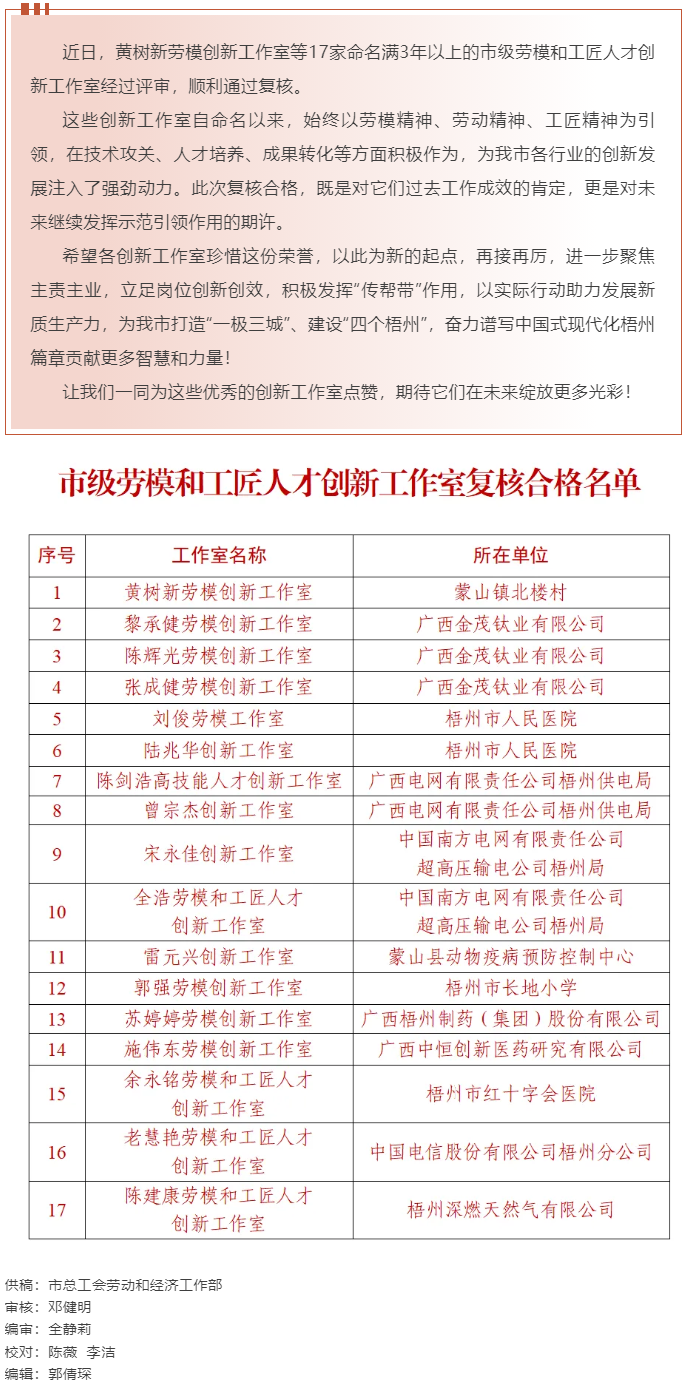 梧州17家命名滿3年以上的市級(jí)勞模和工匠人才創(chuàng)新工作室復(fù)核合格，看看有你熟悉的嗎？.png