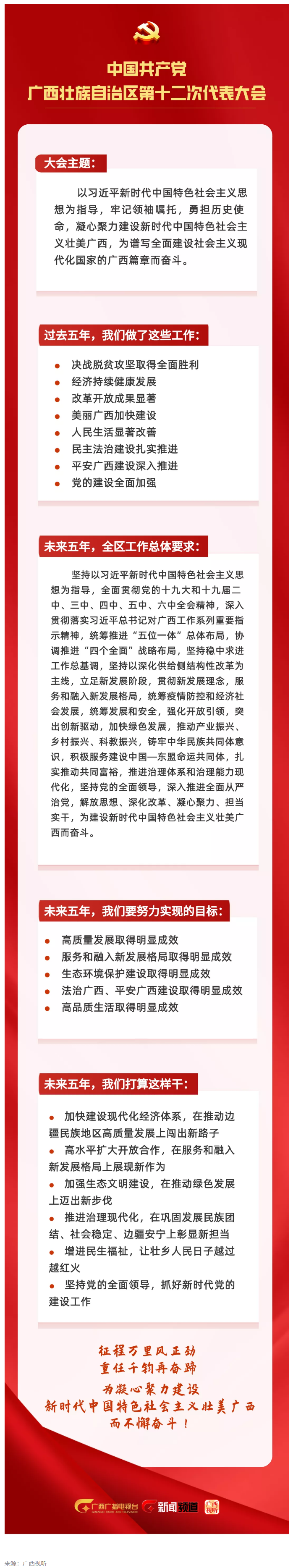 拎要點(diǎn)！未來五年，我們這樣干 _ 一圖讀懂黨代會(huì)報(bào)告.png