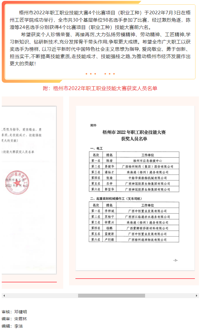關(guān)于梧州市2022年職工職業(yè)技能大賽獲獎(jiǎng)人員的通報(bào).png