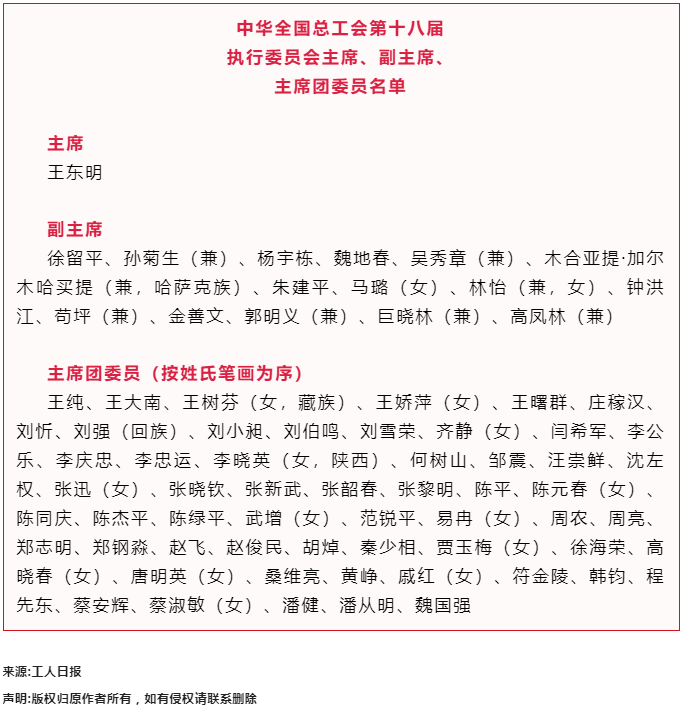 中華全國(guó)總工會(huì)第十八屆執(zhí)行委員會(huì)主席、副主席、主席團(tuán)委員名單.png