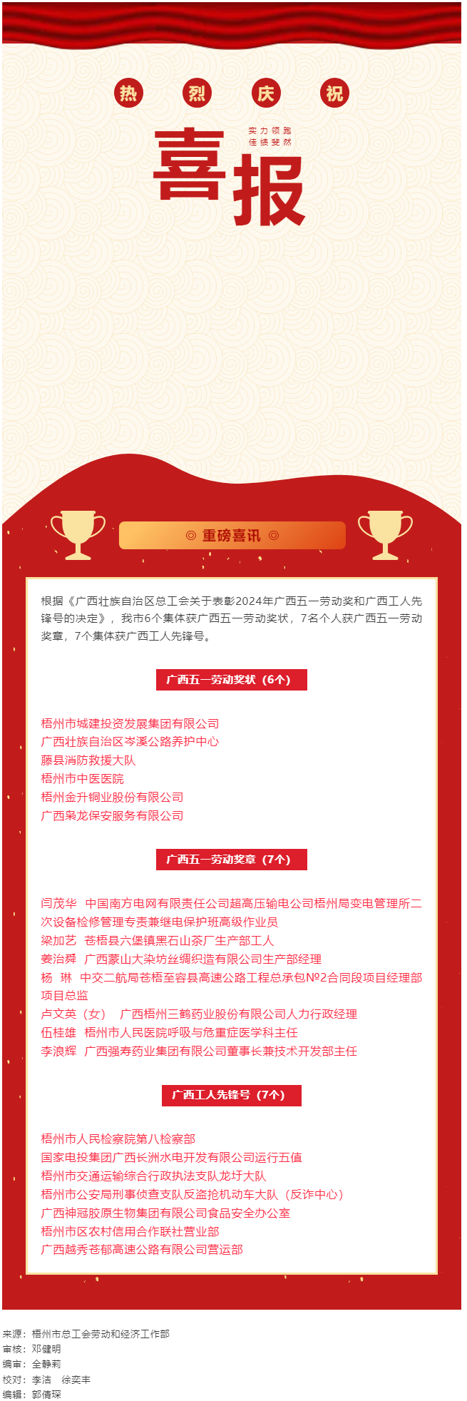喜報！梧州市20個集體和個人獲評2024年廣西五一勞動獎和工人先鋒號.png