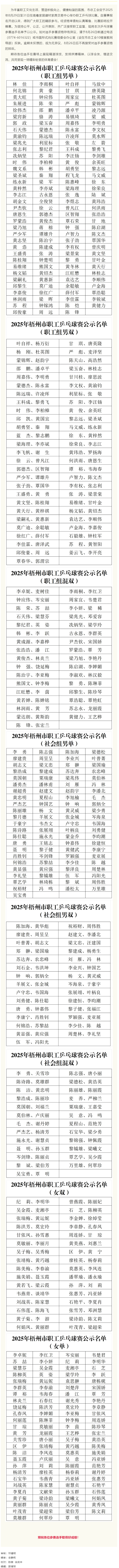 2025年梧州市職工乒乓球賽參賽選手名單公示.png