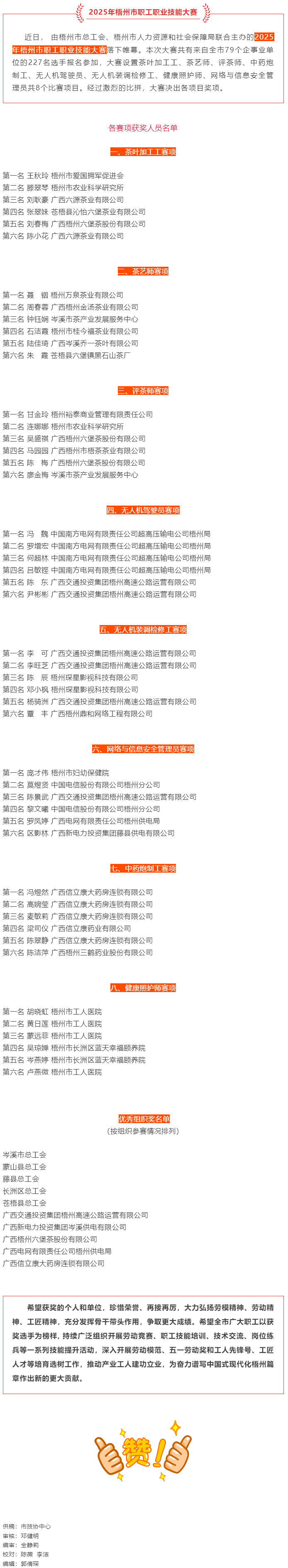 2025年梧州市職工職業(yè)技能大賽成績揭曉.png