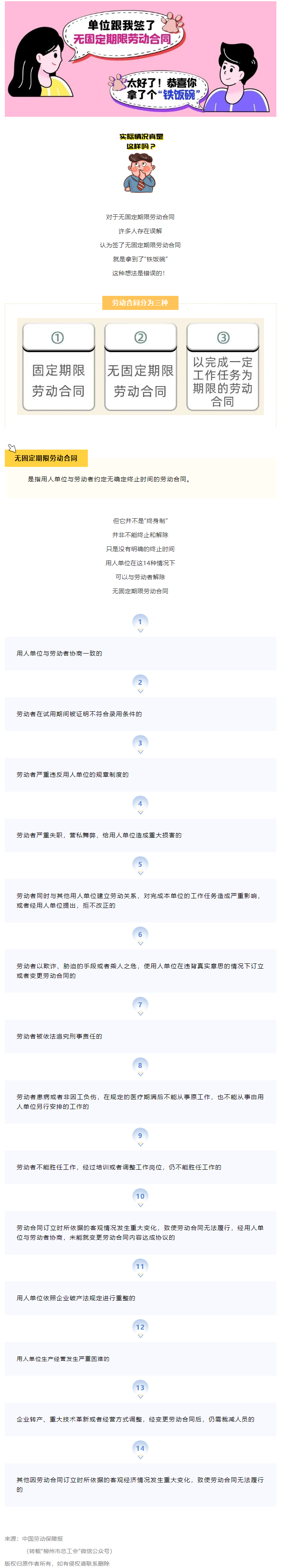 無(wú)固定期限勞動(dòng)合同等于&ldquo;鐵飯碗&rdquo;？這14種情形除外！.png