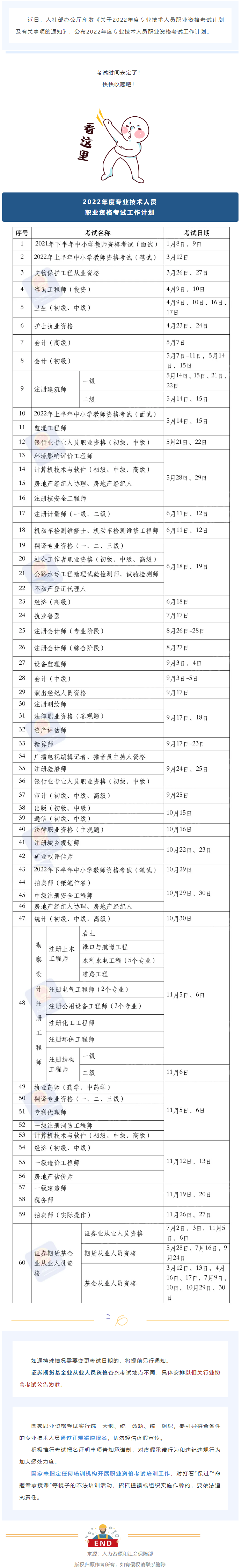 2022年度專業(yè)技術人員職業(yè)資格考試時間表公布！快快收藏！.png