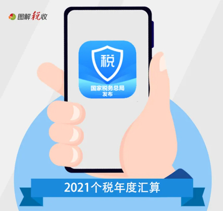 提醒！這項“退費”已開始預約