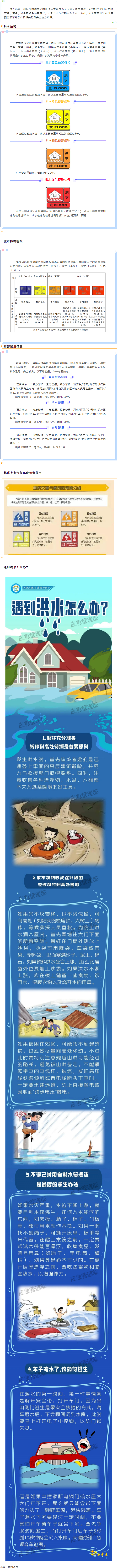 汛期來(lái)到，你要記住這些預(yù)警信號(hào)！.png