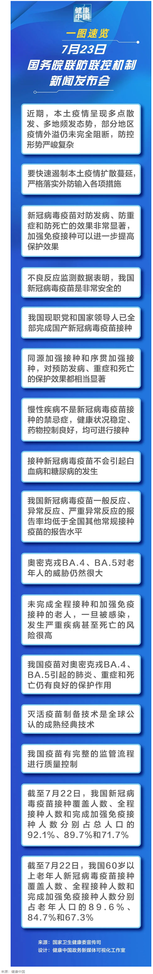 一圖速覽 _ 7月23日國務(wù)院聯(lián)防聯(lián)控機(jī)制新聞發(fā)布會.png