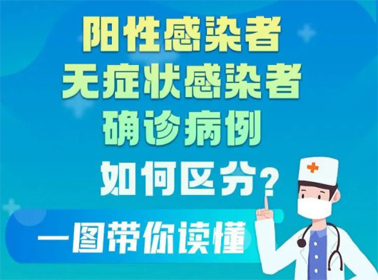 一圖讀懂陽性感染者、無癥狀感染者、確診患者的區(qū)別