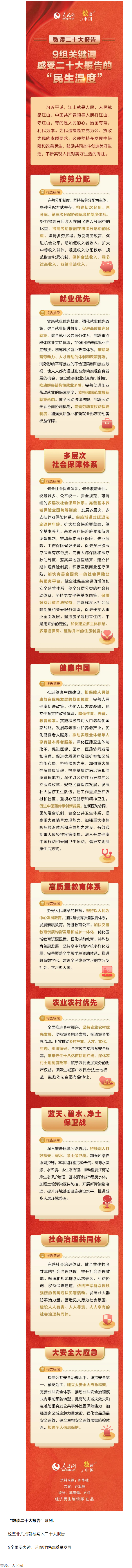 9組關(guān)鍵詞，感受二十大報(bào)告的&ldquo;民生溫度&rdquo;.png