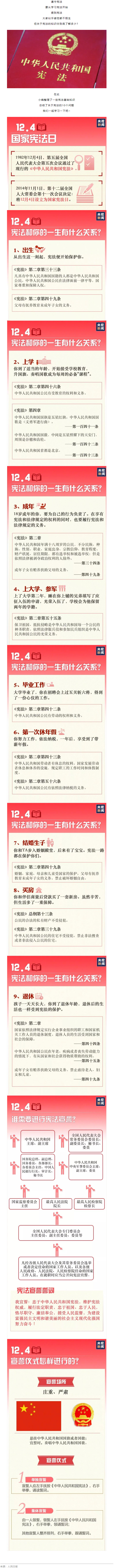 憲法宣傳丨一組圖帶你輕松了解憲法知識.png
