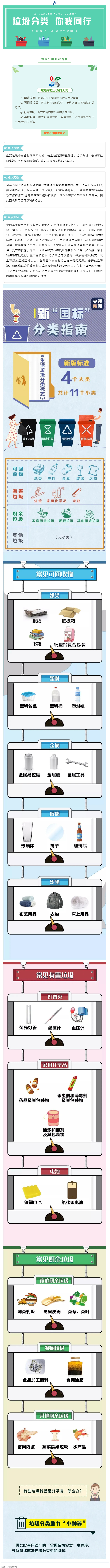 垃圾分類 _ 請收藏！垃圾分類知識普及.png