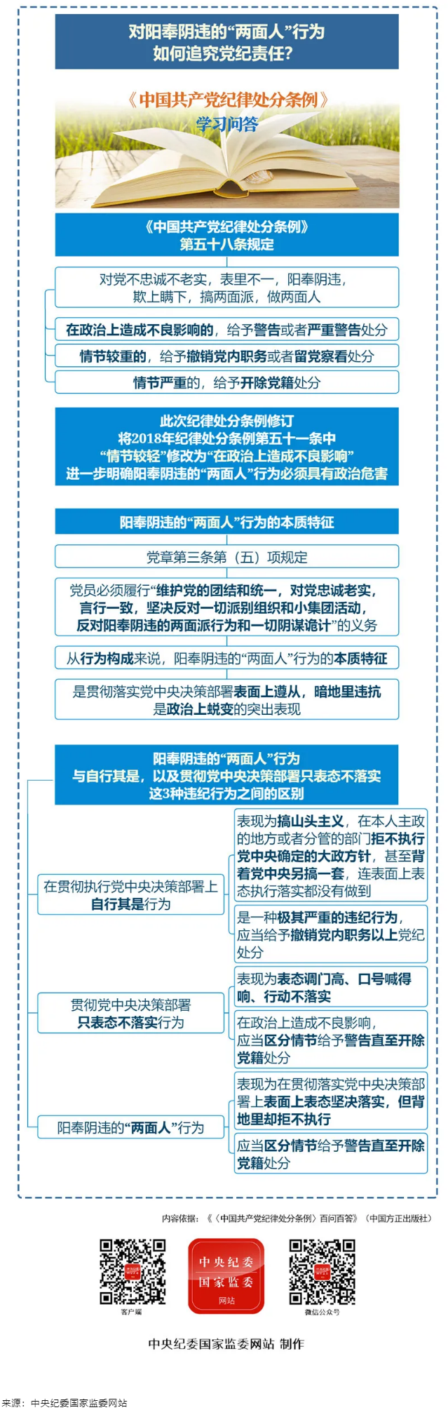 紀律處分條例·學習問答丨對陽奉陰違的“兩面人”行為如何追究黨紀責任？.png