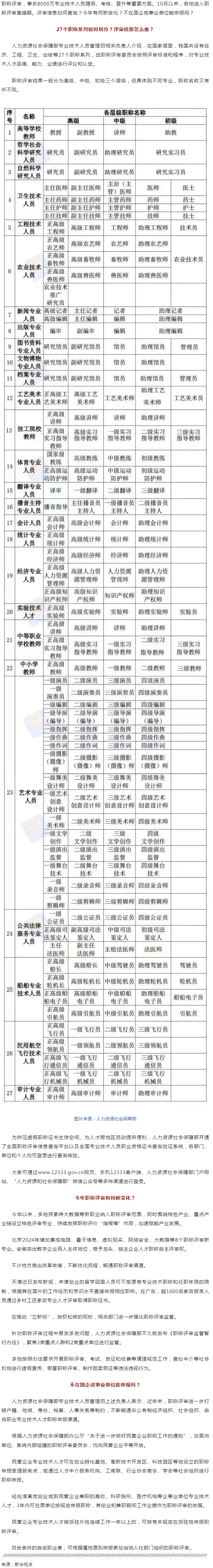 事關(guān)評職稱，有啥新變化？.png