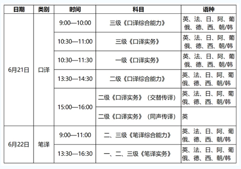 4月14日開始報名！2025年度翻譯專業(yè)資格（水平）考試來了