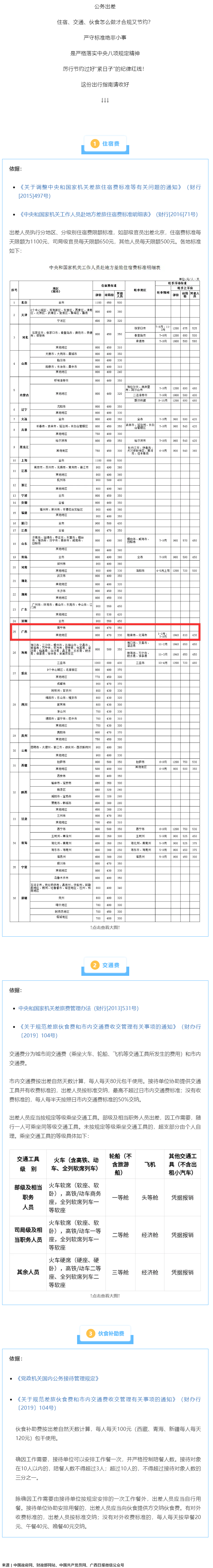 公職人員出差住宿、交通、伙食費(fèi)標(biāo)準(zhǔn)，明確了！.png