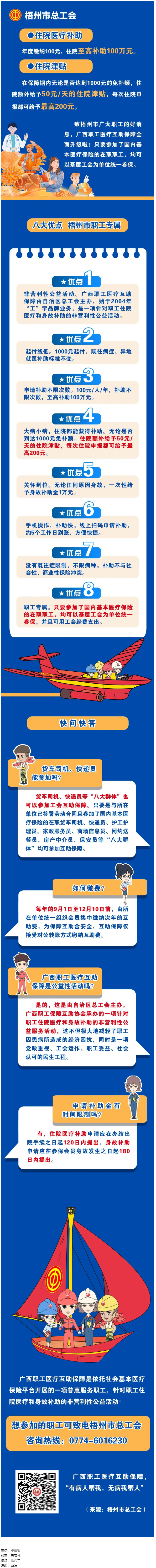 大病小病，住院都有補(bǔ)助｜廣西職工醫(yī)療互助保障全面升級啦！.png