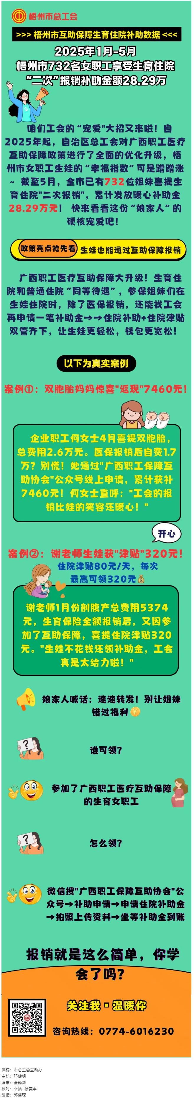 【職工醫(yī)療互助保障】我市732名女職工享受生育住院“二次報銷”補助金.png