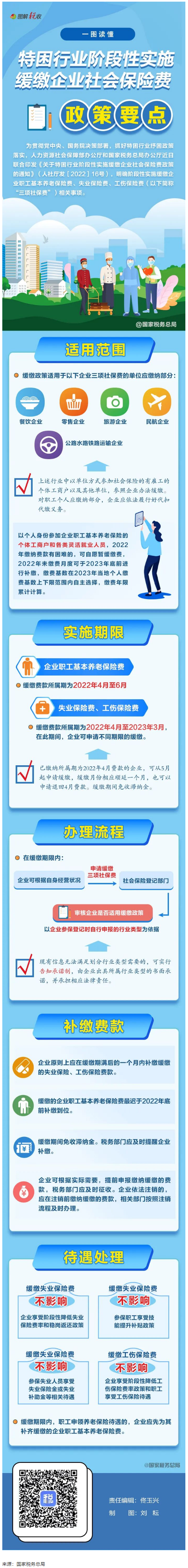 【政策宣傳】一張圖看明白：特困行業(yè)階段性緩繳企業(yè)社保費(fèi)政策要點(diǎn).png
