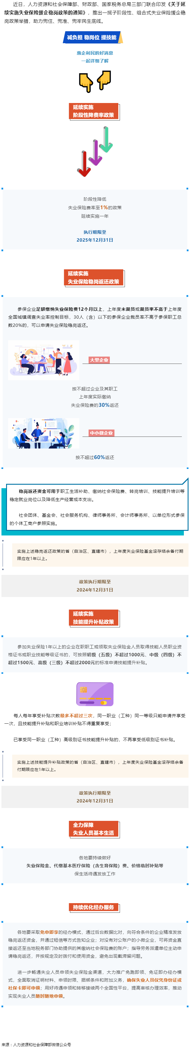 技能提升補貼、穩(wěn)崗返還……一攬子失業(yè)保險援企穩(wěn)崗政策來了！.png