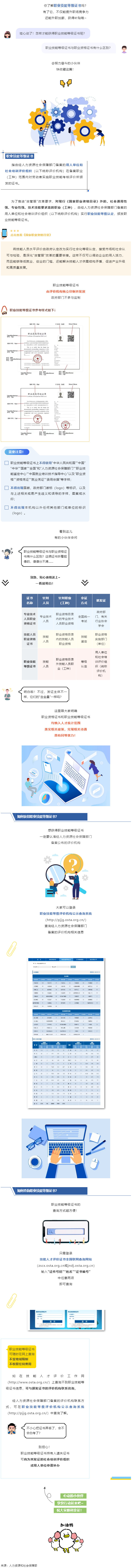 什么是職業(yè)技能等級證書？與職業(yè)資格證書有什么區(qū)別？.png